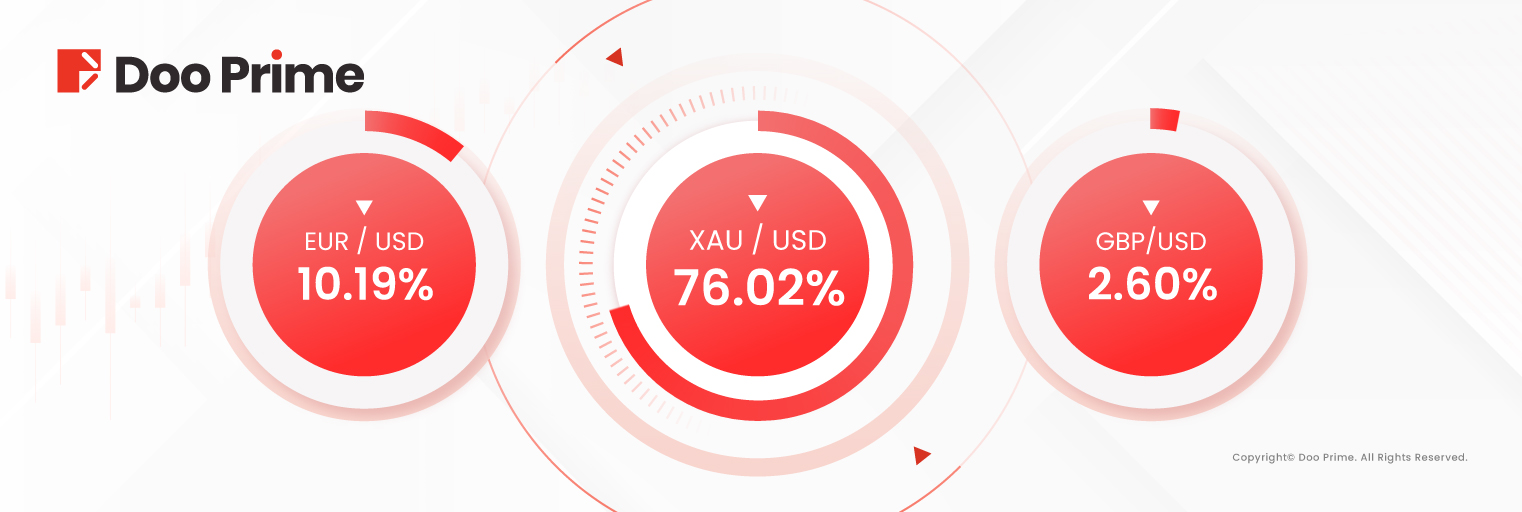 Doo Prime Reports Record Trading Volume in May 2024