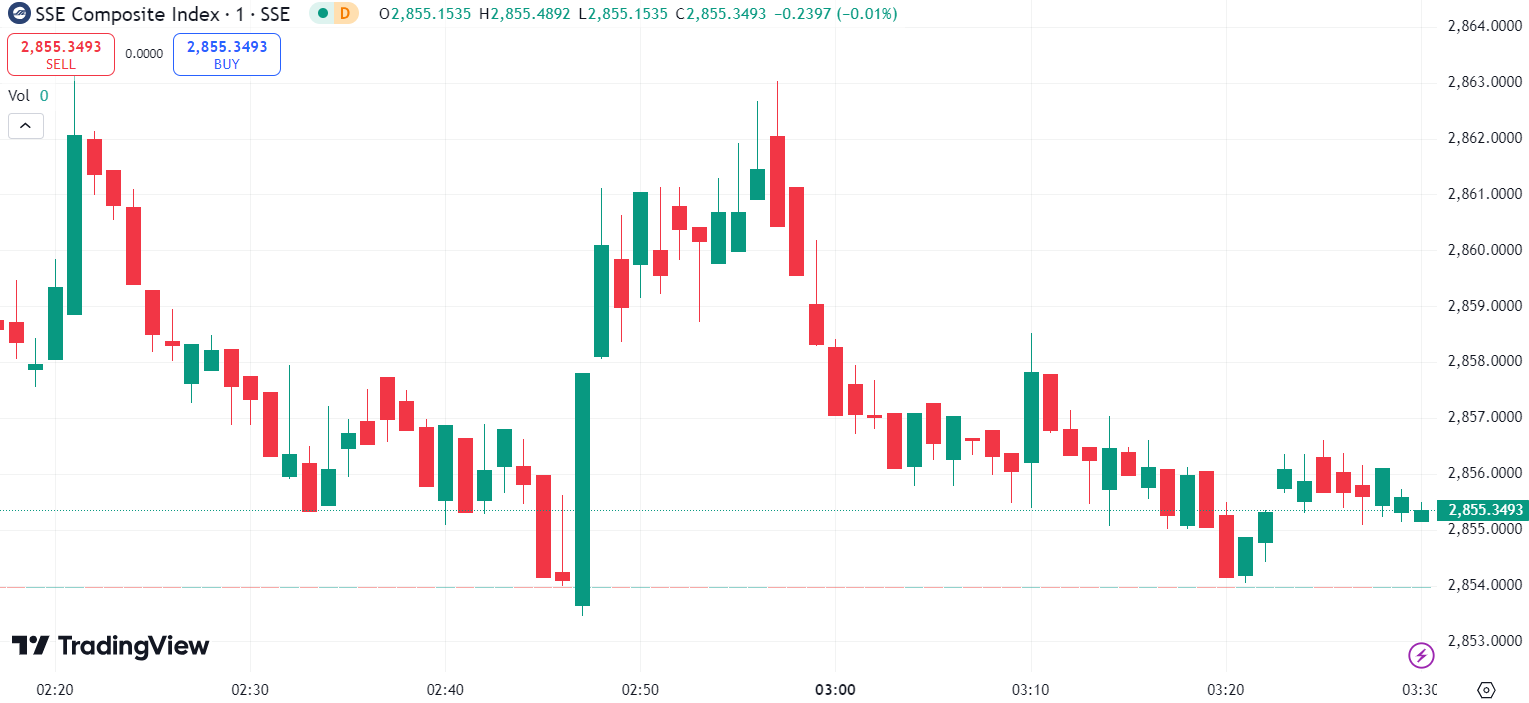 US Stocks Mixed with Nasdaq Golden Dragon Index Down