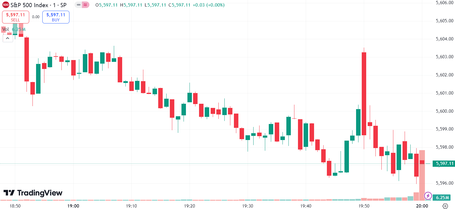 US Stocks Mixed with Nasdaq Golden Dragon Index Down