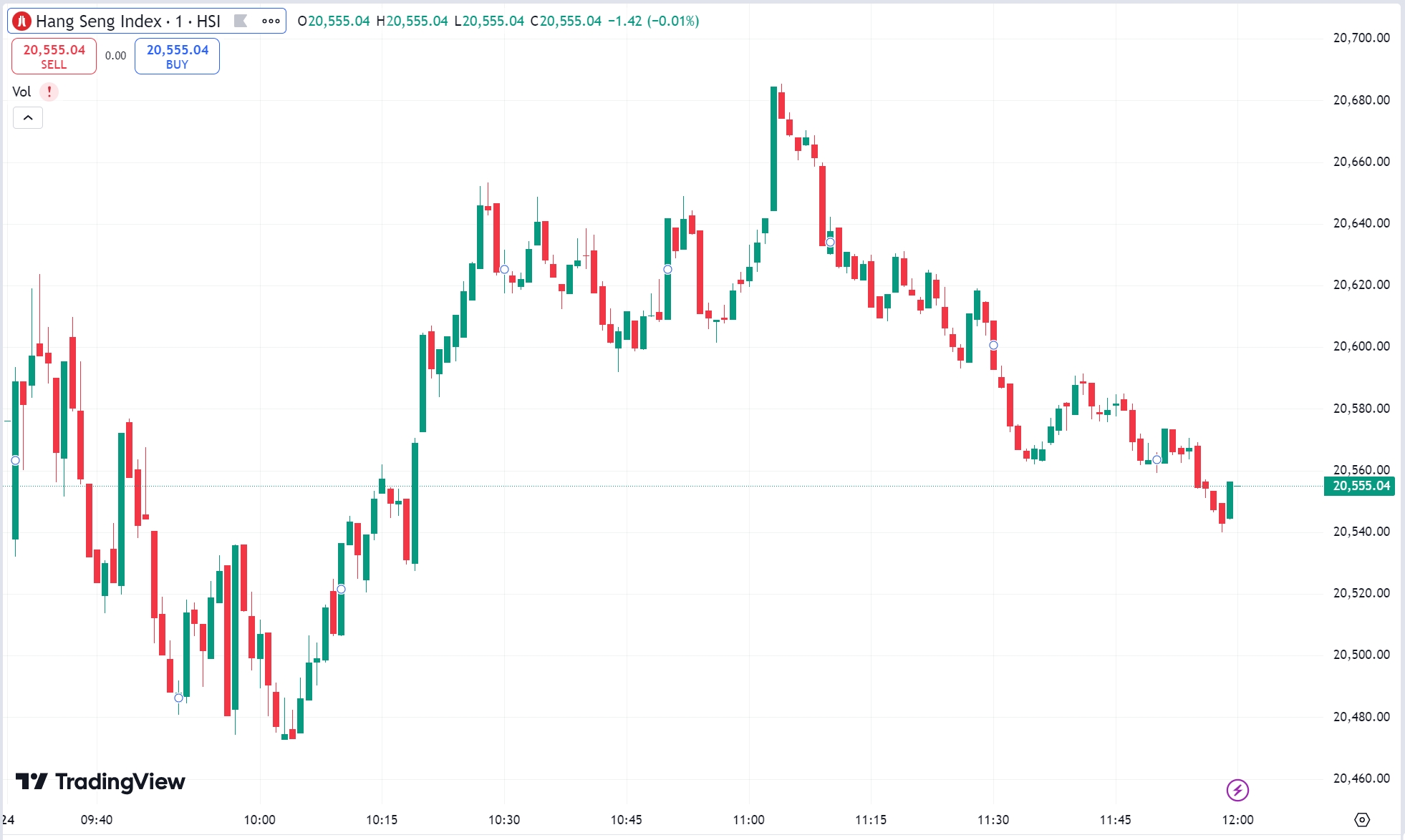 US Stocks Slip as Tesla Soars Over 12% Post-Earnings