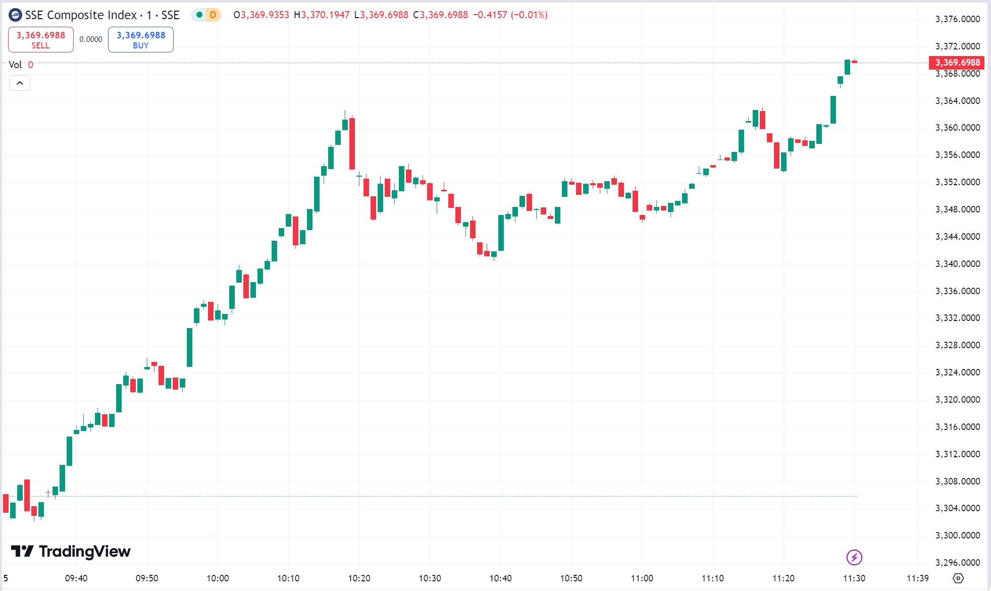 US Stocks Close Lower, Palantir Surges Over 13% After Hours






