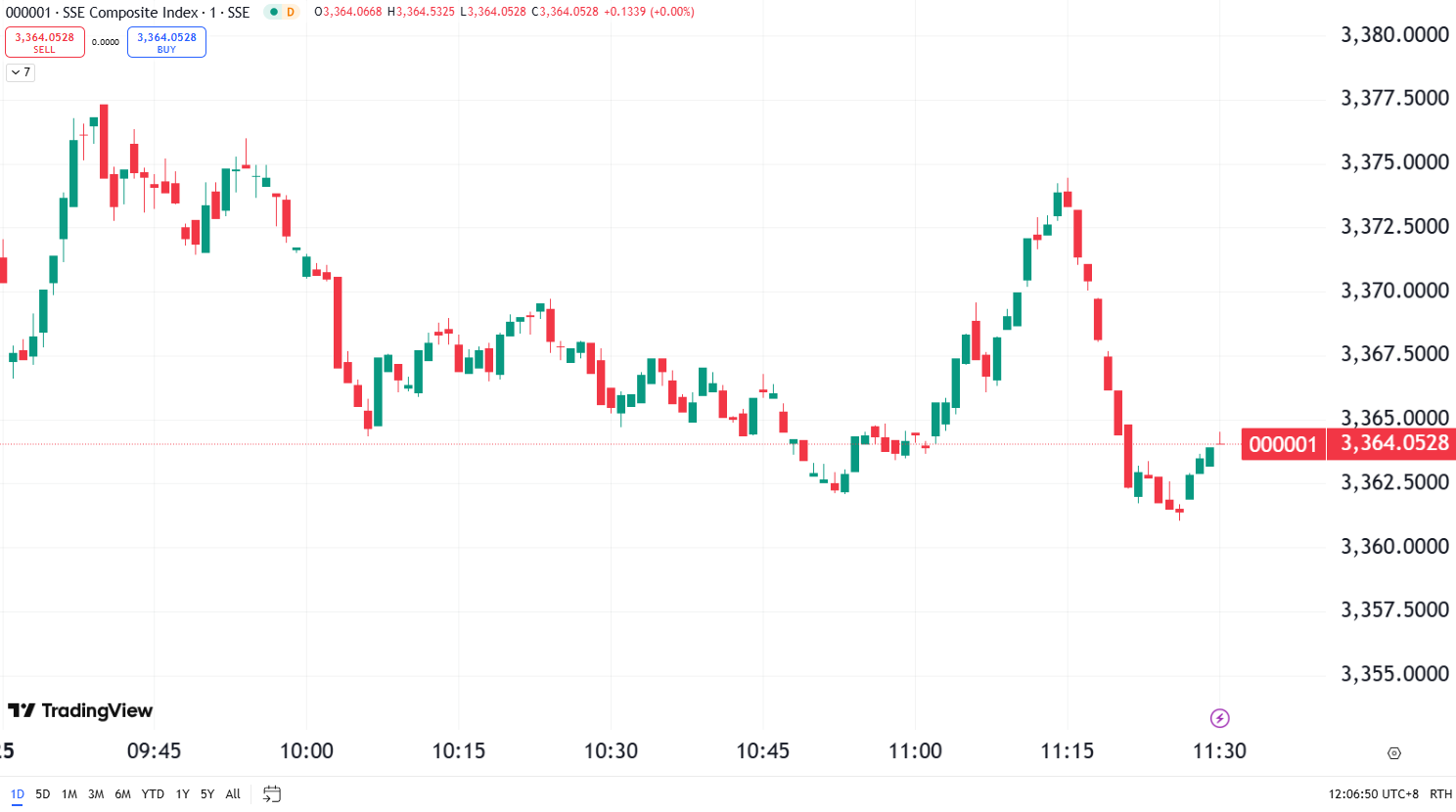 US Market Jumps as Tech Stocks Rally; Tesla Soars