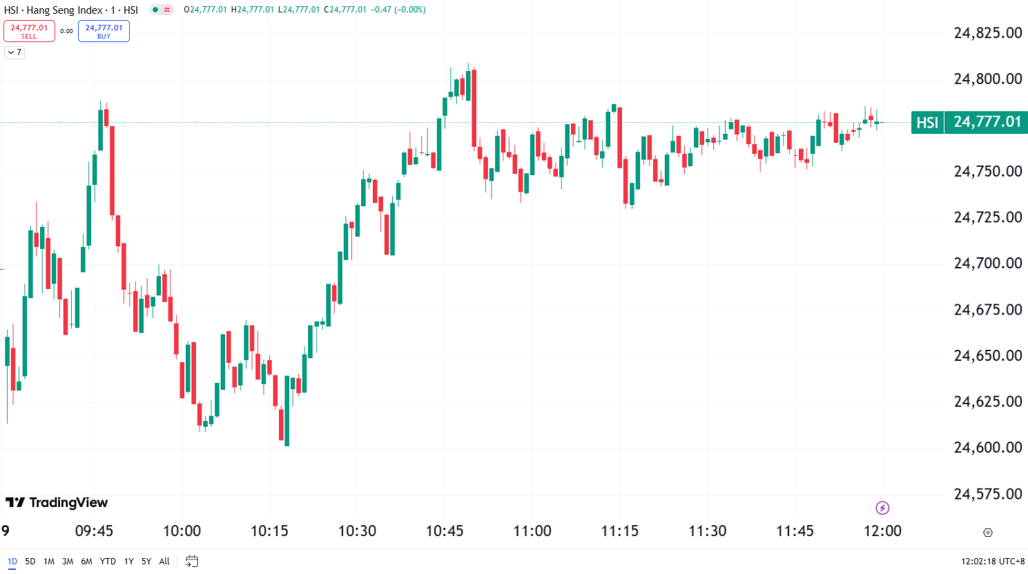 US Stock Market Decline with Fed Meeting in Focus