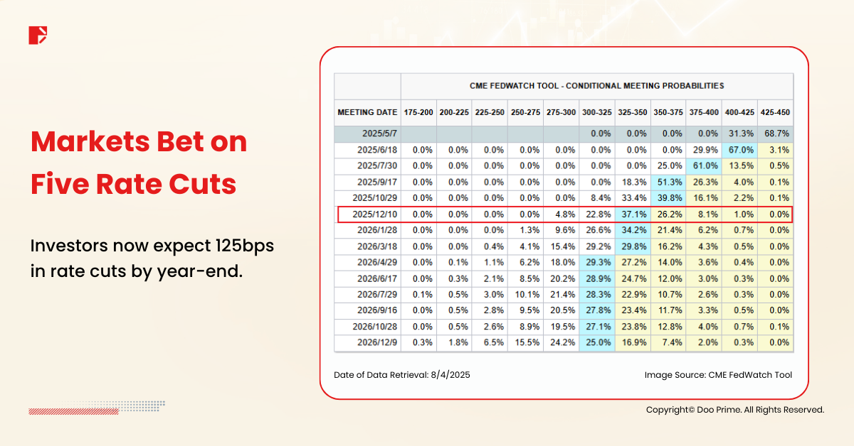 Trump’s New Tariffs: How They Could Shift Financial Markets in 2025