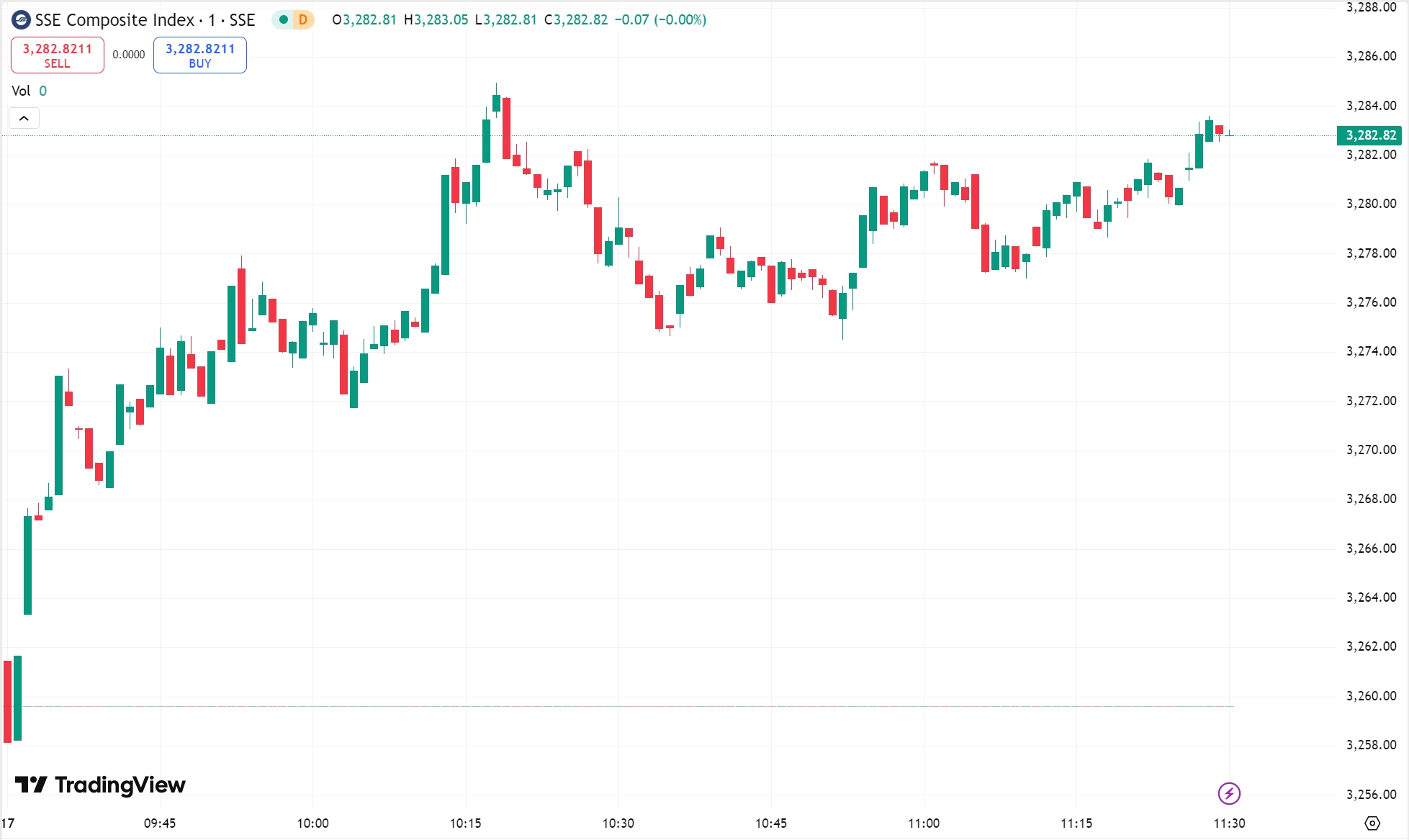 Powell Sparks Market Sell-Off, Tech Stocks Hit Hard
