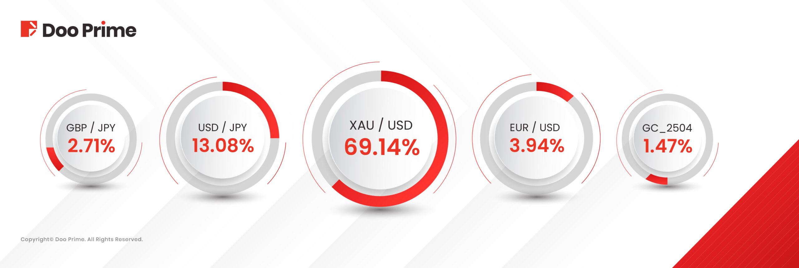 Doo Prime Posts Triple-Digit Growth in March 2025 Trading Volume 