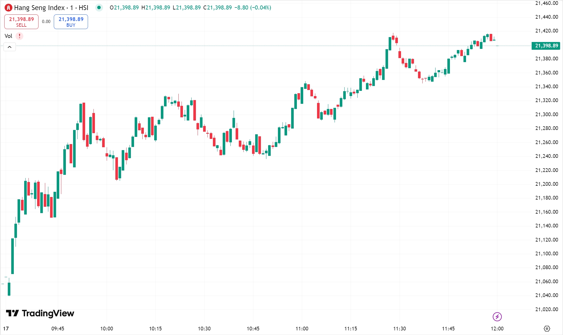 Powell Sparks Market Sell-Off, Tech Stocks Hit Hard