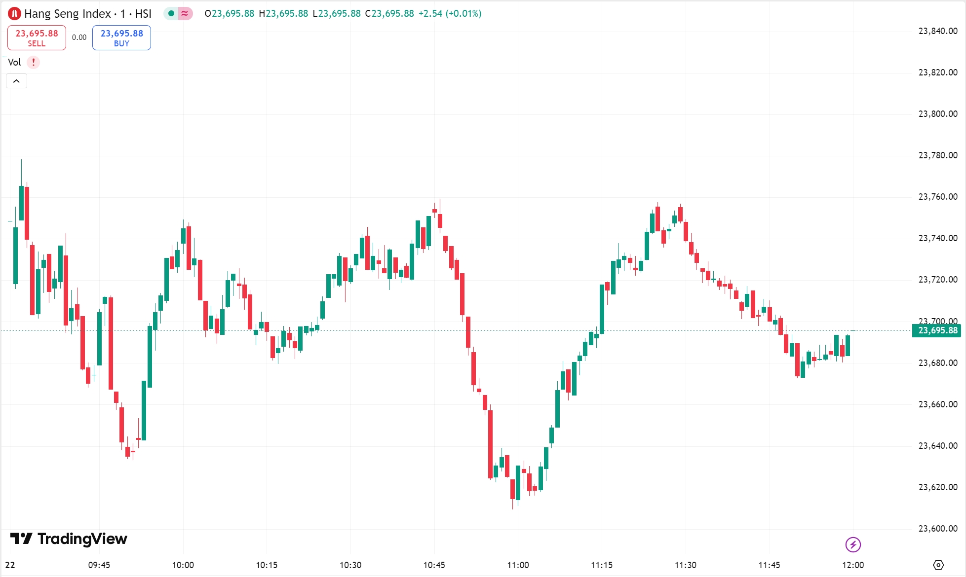 US Bonds Weaken, Stocks Tumble; XPeng Jumps on Earnings Surprise