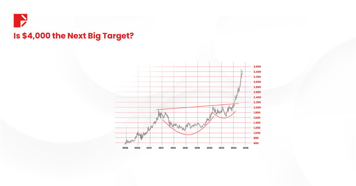 gold 4000$