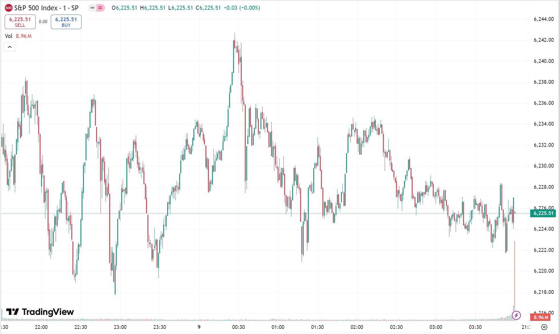Markets React to Tariff News, Shanghai Index Hits 8-Month High