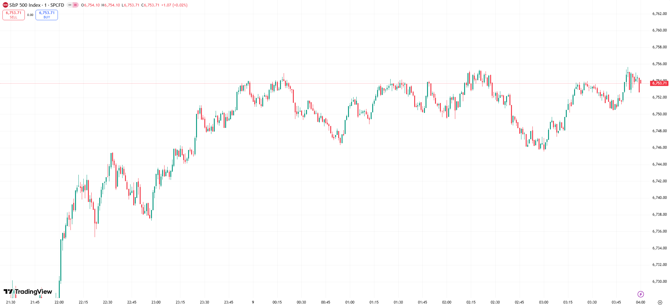 US Stocks