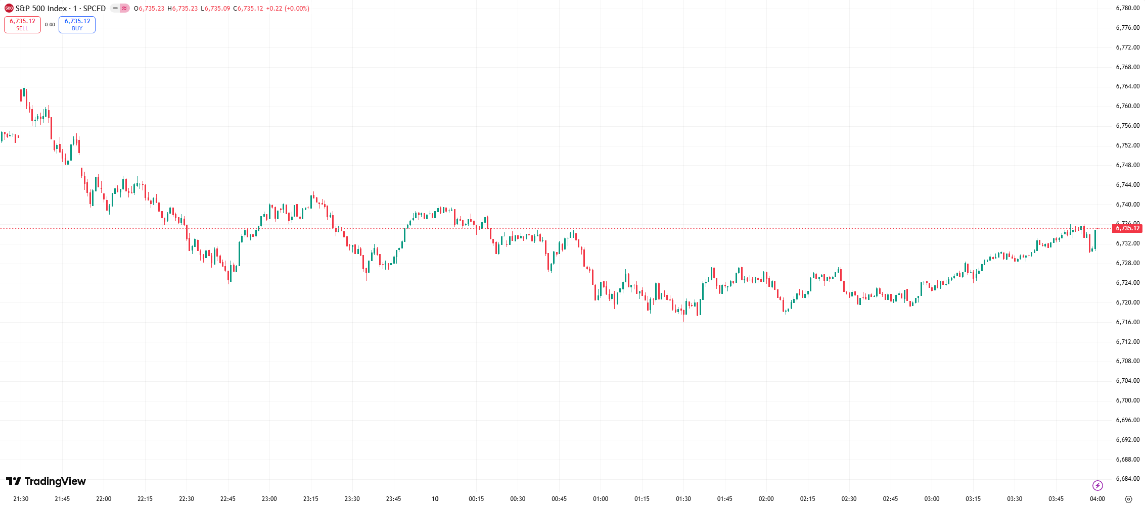US Stocks
