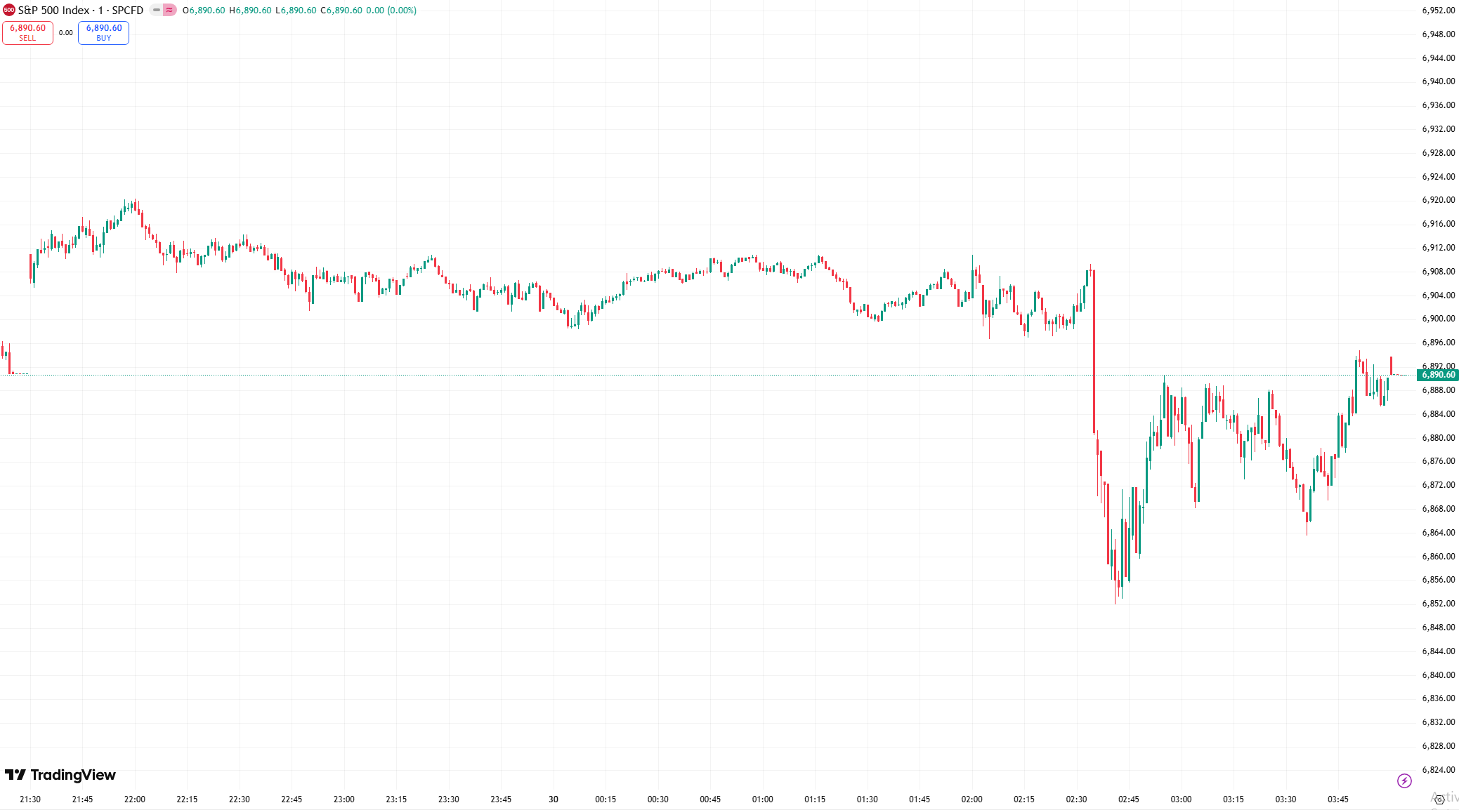 us stocks 