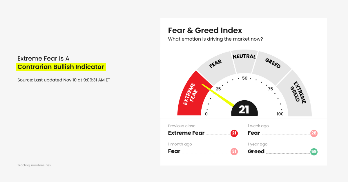 contrarian bullish indicator Fear & Greed index
