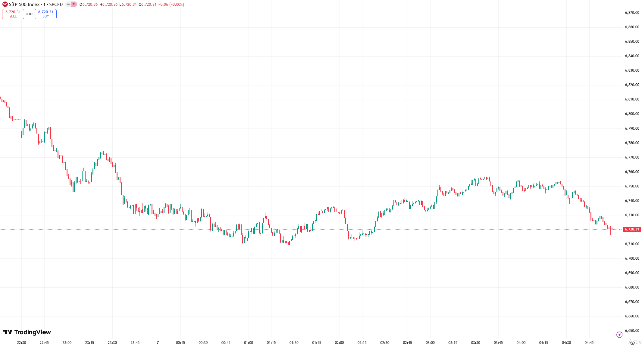 ai stocks