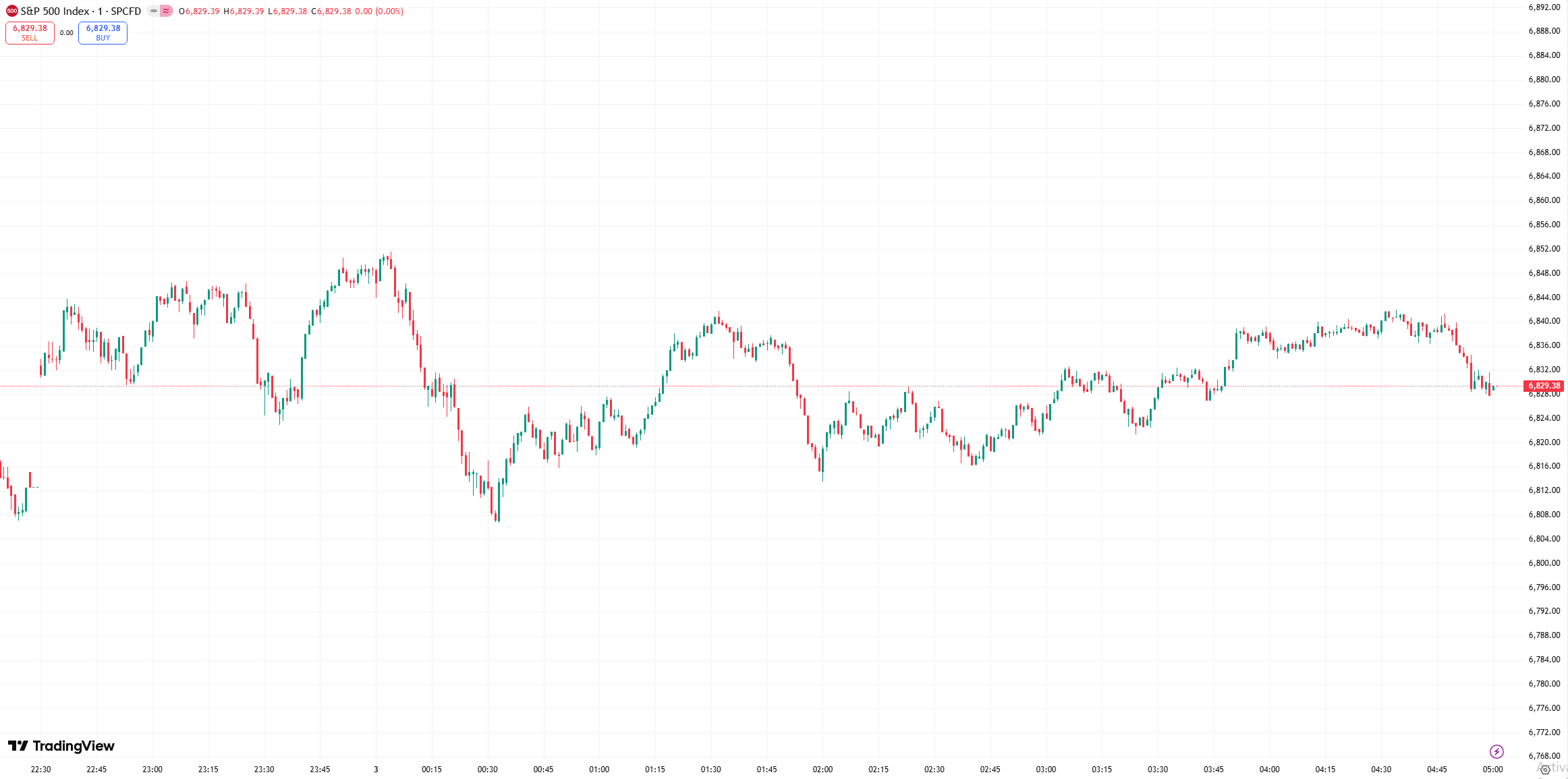 us tech stocks 