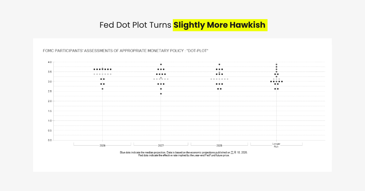 Oil, Inflation and Fed Policy: Impact of US–Iran Conflict