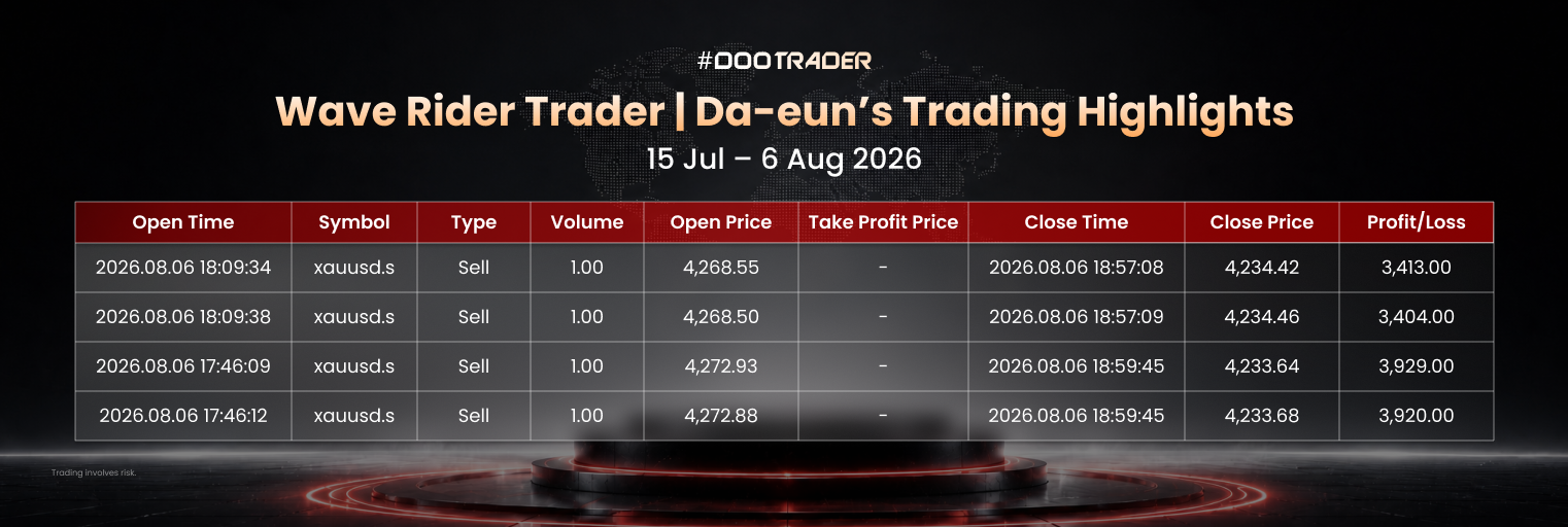 Da-eun’s Wave Rider trading record from 15 July to 6 August 2026.