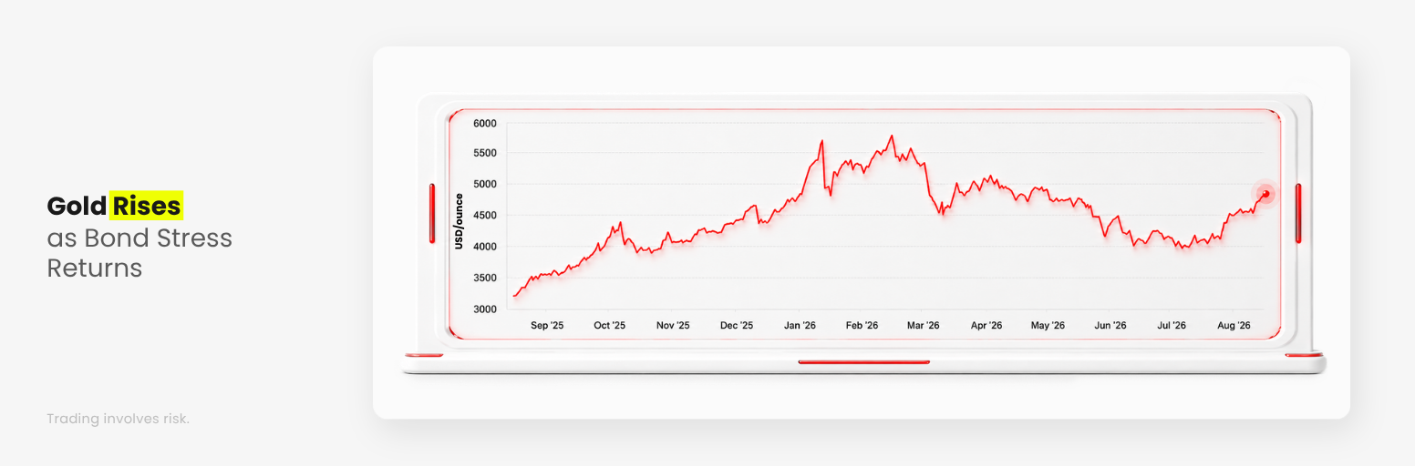 Gold rises as US Treasury yields and bond market stress return