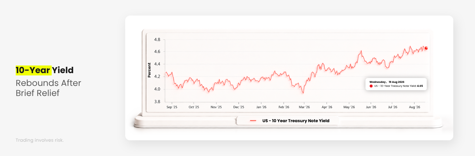 US 10-year Treasury yield rebounds after brief relief from Treasury buyback news