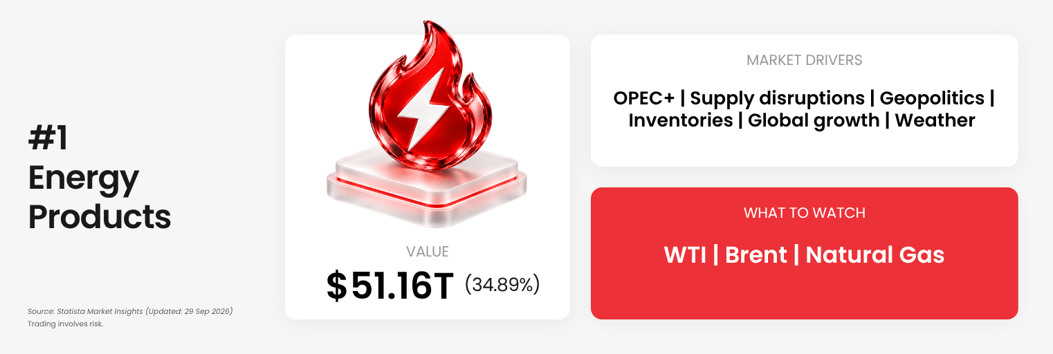 2026 commodity market outlook for energy products.
