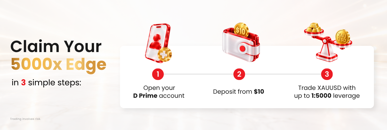 How to claim gold trading leverage of up to 1:5000 at D Prime?