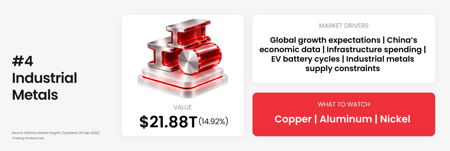 2026 commodity market outlook for industrial metals.
