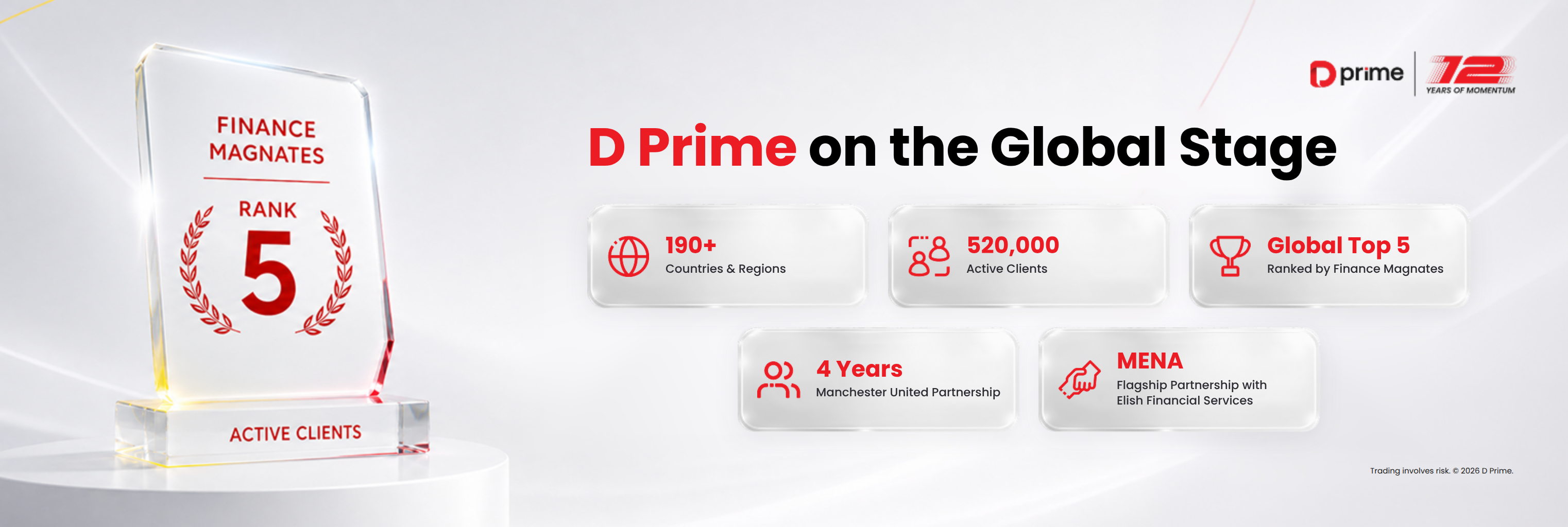 D Prime global milestones featuring 190+ countries and regions, 520,000 active clients and a Top 5 Finance Magnates ranking.