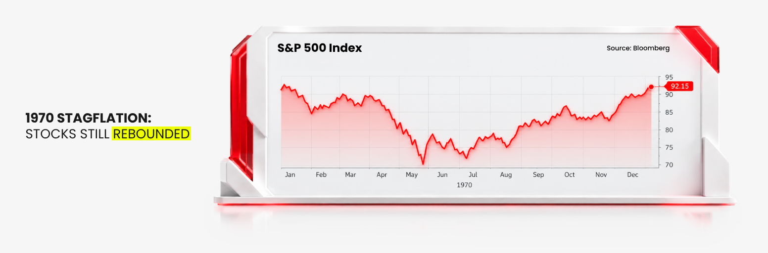 S&P 500 fell sharply in the first half of 1970 before recovering later in the year