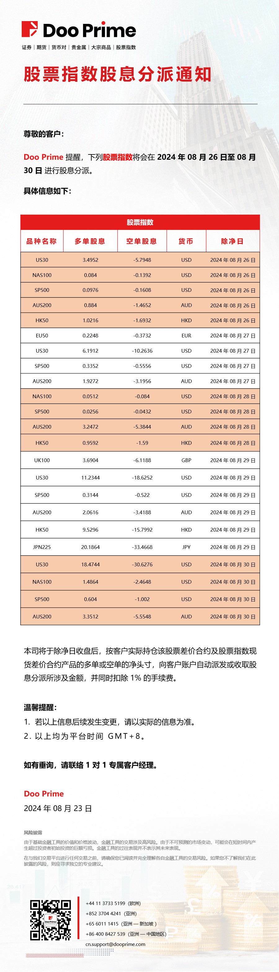 股票指数股息分派通知​