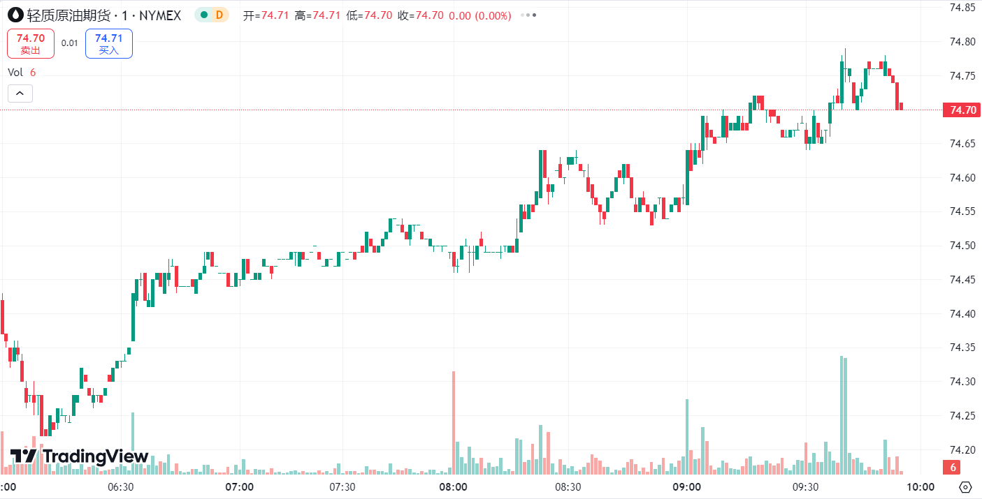 每日汇评 | 美元走强金价下跌近 1%,美原油库存高于预期油价收低