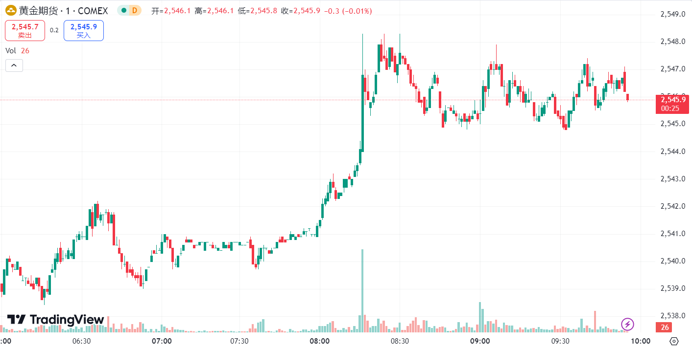 每日汇评 | 美元走强金价下跌近 1%,美原油库存高于预期油价收低