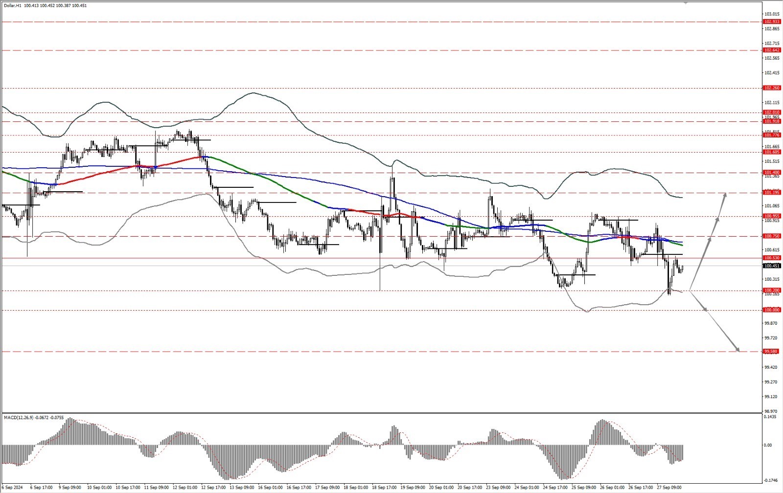 智汇 360 | 降息之后经济软着陆抑或硬着陆对投资的影响