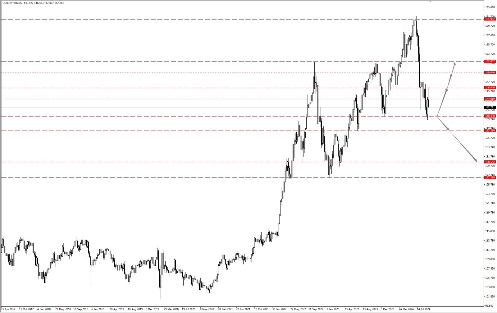 智汇 360 | 降息之后经济软着陆抑或硬着陆对投资的影响