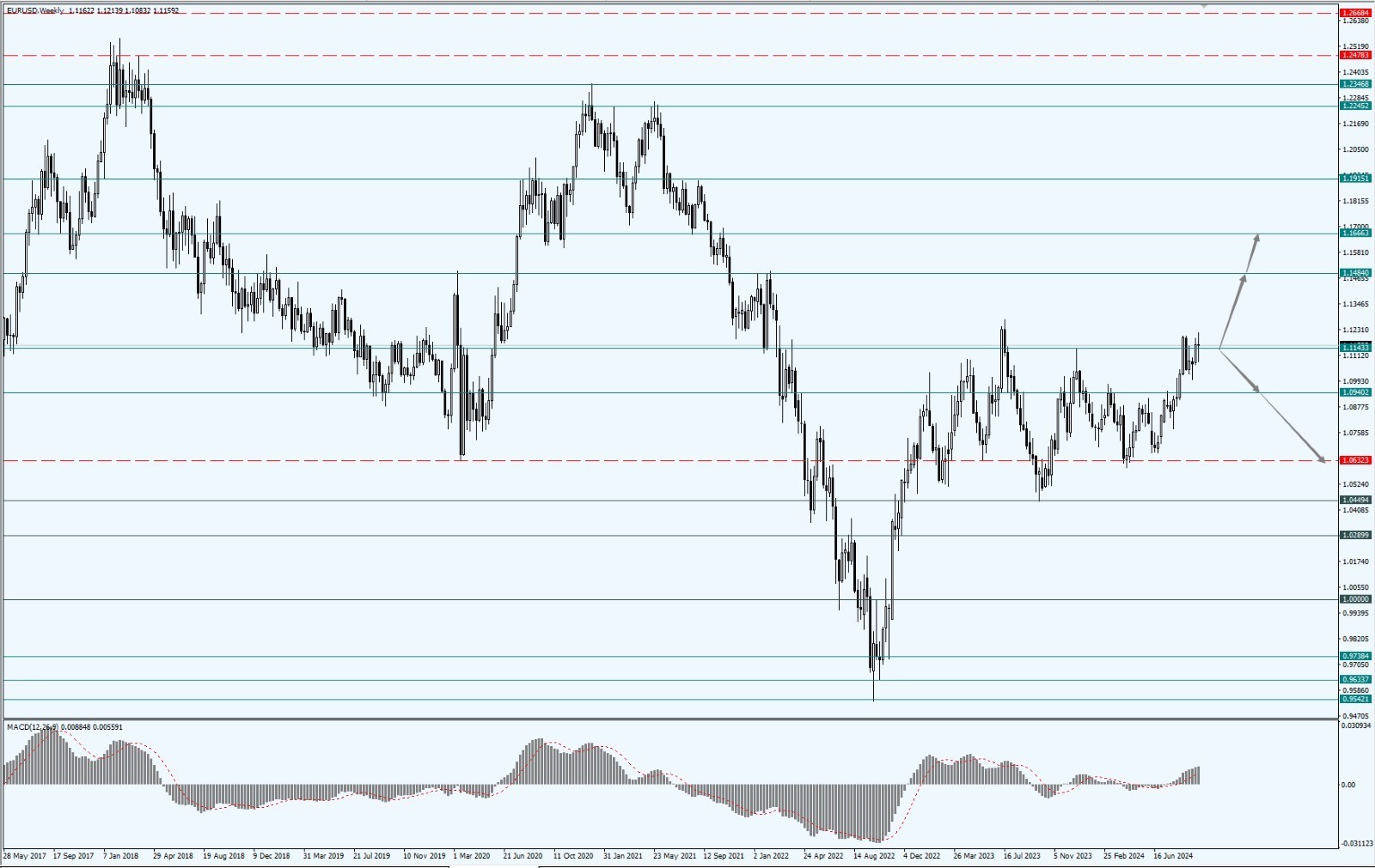 智汇 360 | 降息之后经济软着陆抑或硬着陆对投资的影响
