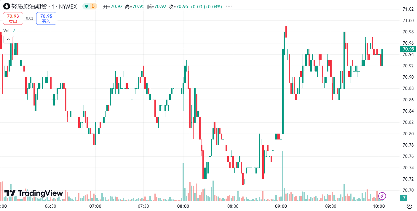 每日汇评 | ADP 强于预期美元升至三周高位,金价微跌、油价涨势受限