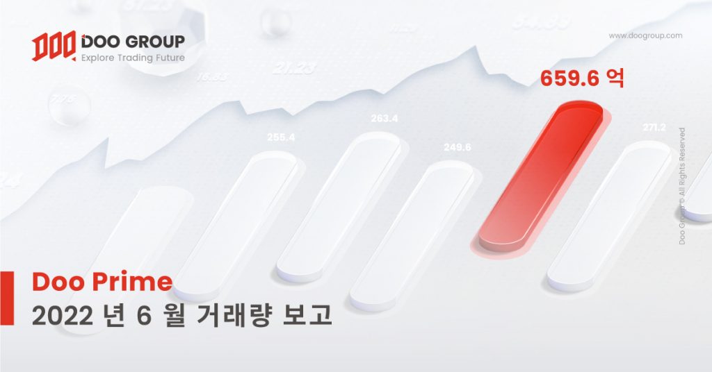 Doo Prime 2022 년 6 월 거래량 보고서