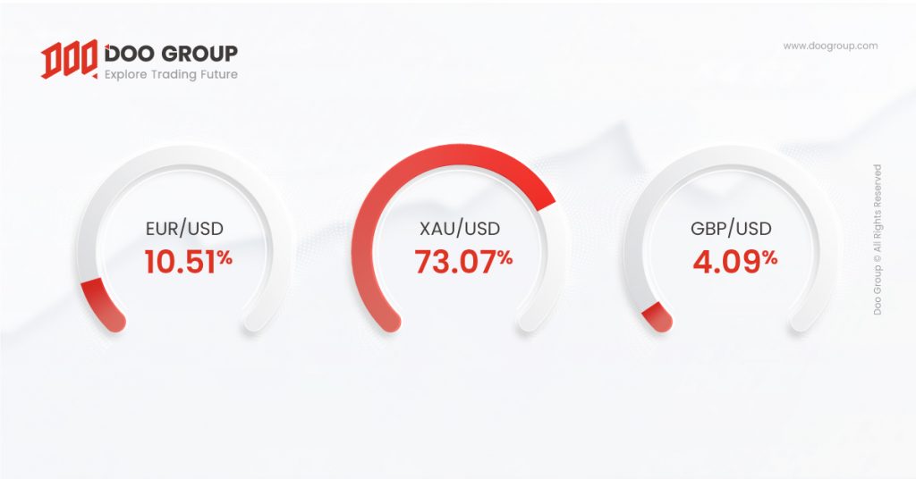 Doo Prime 2022 년 6 월 거래량 보고서
