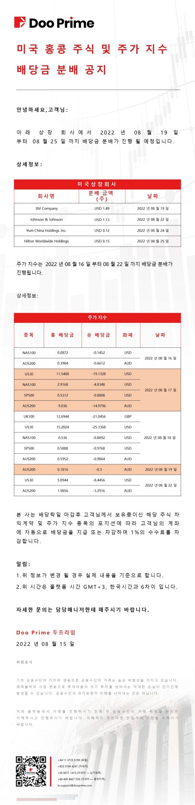 미국 홍콩 주식 및 주가 지수​​ 배당금 분배 공지​​