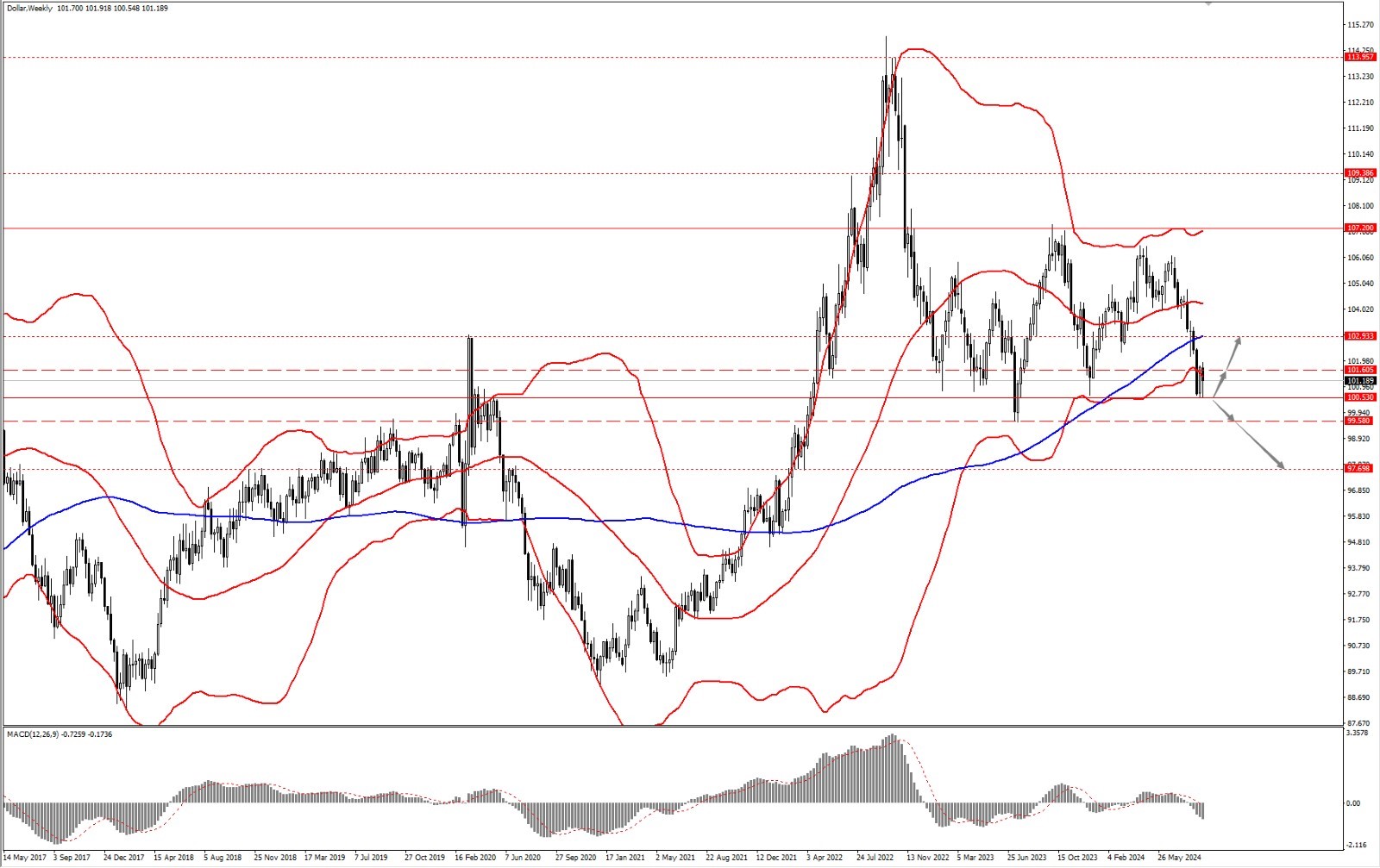 SF 360 | 고용 부진에 달러 발목잡고 위험회피수요 금리인상 예상 엔화 강세