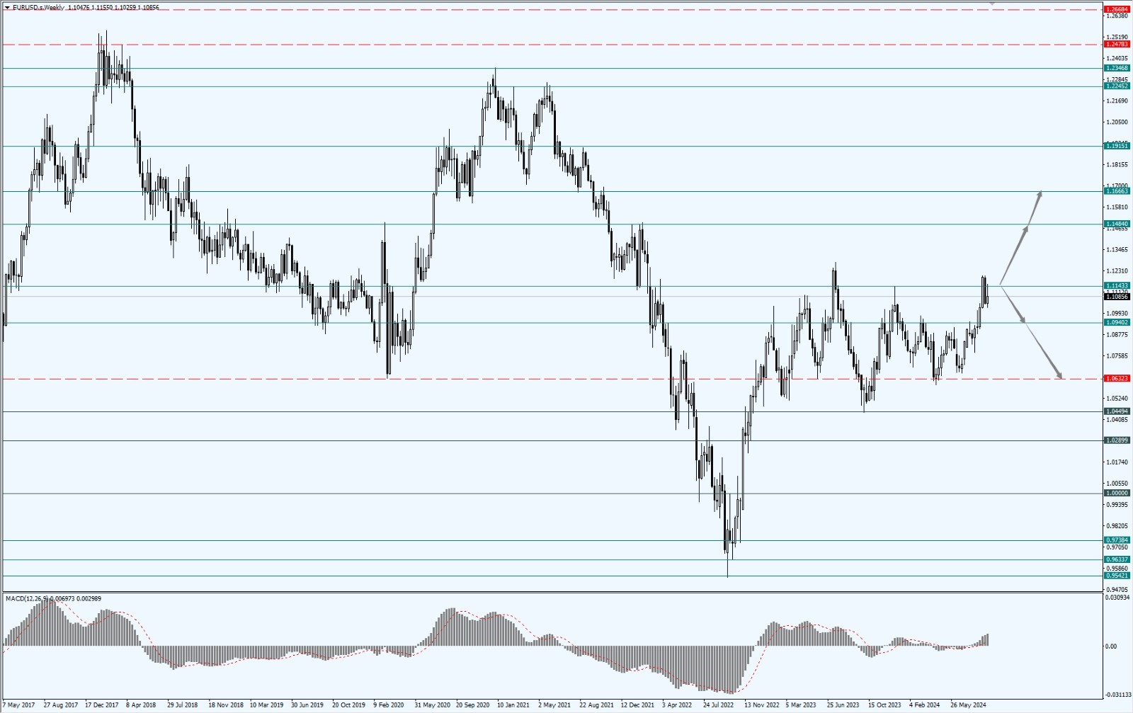 SF 360 | 고용 부진에 달러 발목잡고 위험회피수요 금리인상 예상 엔화 강세