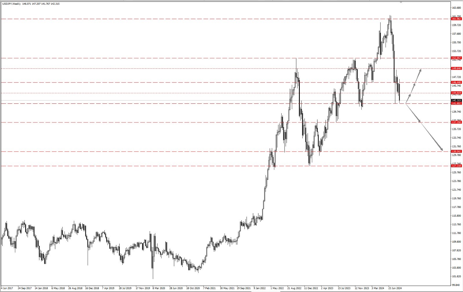 SF 360 | 고용 부진에 달러 발목잡고 위험회피수요 금리인상 예상 엔화 강세