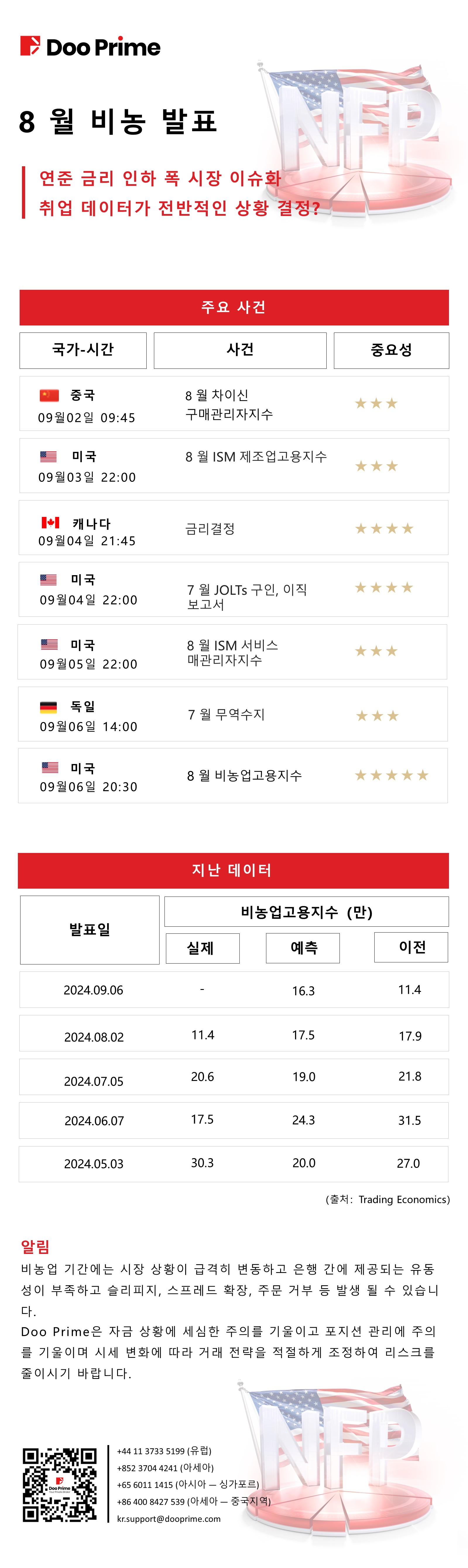 8 월 비농 데이터 발표