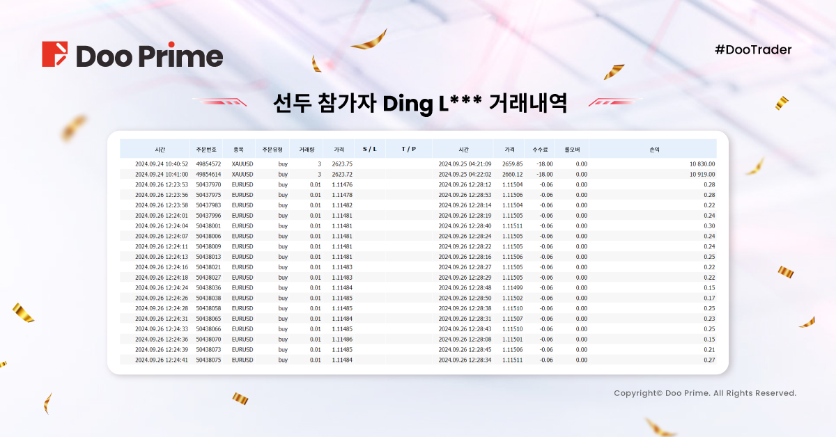 2024 # DooTrader 자선 9월 거래대회 현황,참가자 2건 주문만으로 310% 수익률 달성?
