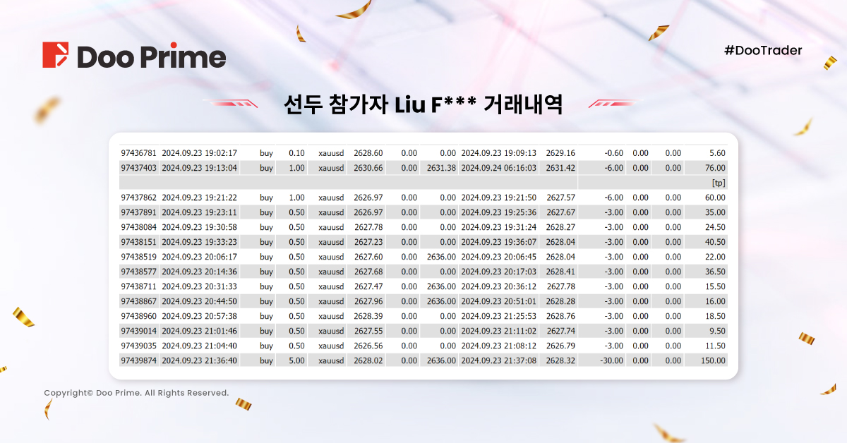 2024 # DooTrader 자선 9월 거래대회 현황,참가자 2건 주문만으로 310% 수익률 달성?