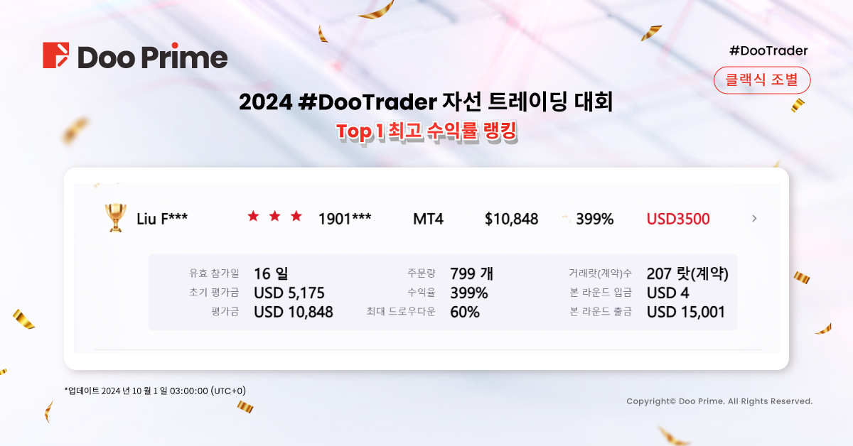 2024 # DooTrader 자선 9월 거래대회 현황,참가자 2건 주문만으로 310% 수익률 달성?