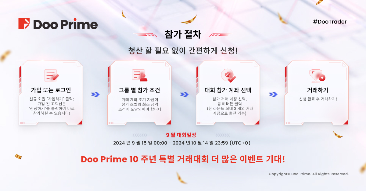 2024 # DooTrader 자선 9월 거래대회 현황,참가자 2건 주문만으로 310% 수익률 달성?