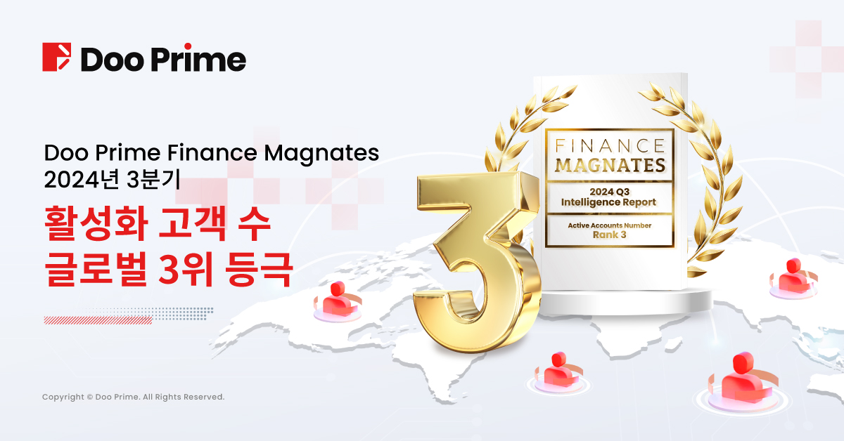 Doo Prime , 활발한 고객 수 지속 증가, Finance Magnates 2024년 3분기 보고서에서 글로벌 3위 기록