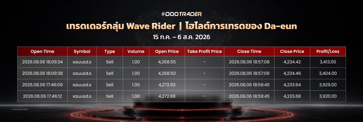 สถิติการเทรดของ Da-eun ใน Wave Rider ระหว่างวันที่ 15 กรกฎาคม ถึง 6 สิงหาคม 2026