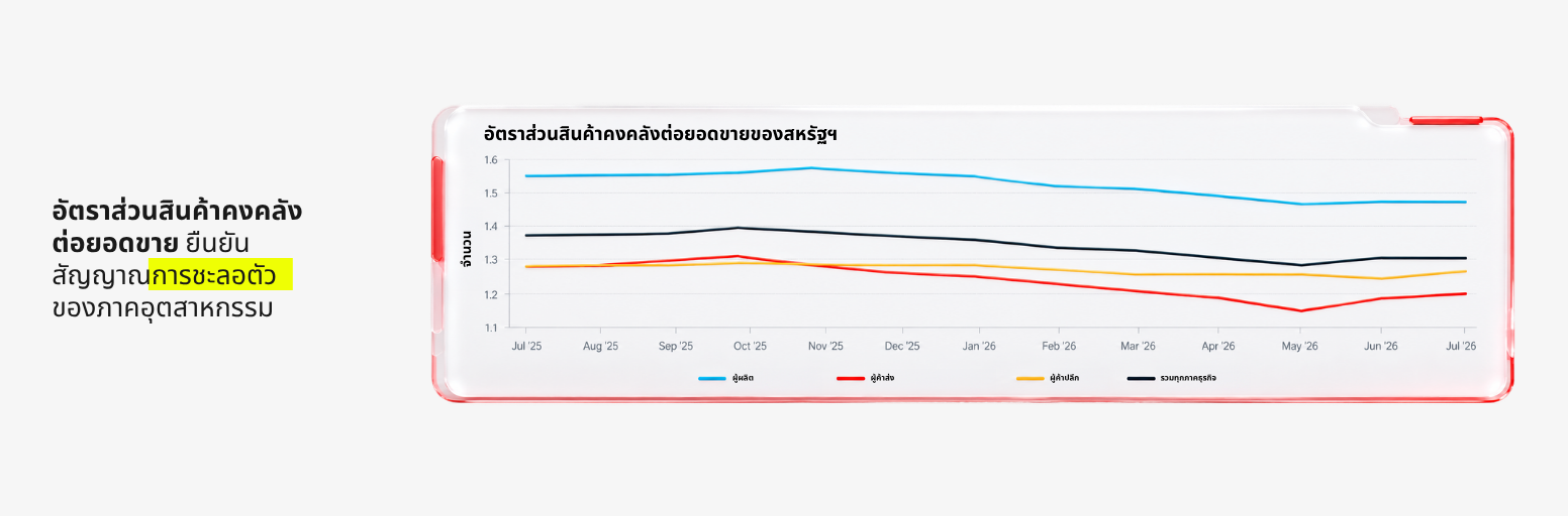 อุปทานน้ำมันดิบโลกยังคงตึงตัวก่อนก้าวเข้าสู่ไตรมาส 4 ปี 2026
